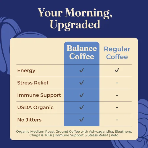 Vista 8 de Four Sigmatic Adaptogen Coffee K-Cups Café molido orgánico de tostado medio con Ashwagandha, Eleuthero, Chaga y Tulsi Apoyo inmunológico