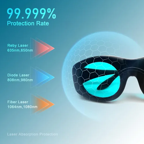 Vista 4 de MCWlaser Gafas de seguridad láser 680-1100nm OD7+; YAG, módulo láser infrarrojo y luz fría gafas láser de protección ocular para 755nm, 808nm