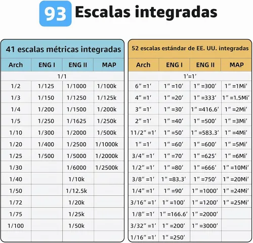 Vista 6 de NeoRuler Kit de Calibrador Digital Premium Combo, Herramienta de Medición NeoCaliper de 12 pulgadas, Precisión de ±0.1mm, 93 Escalas Imperiales