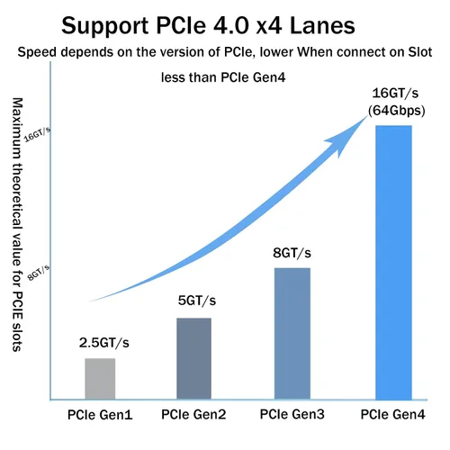 Vista 3 de RIITOP Oculink Cable [3.3 pies], PCIe 4.0 SF-8611 a SF-8611 4i cable OCuLink plano para Oculink eGPU onexGPU