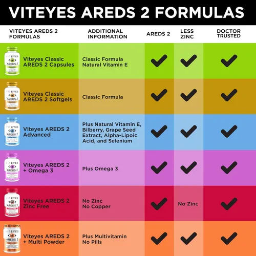 Vista 7 de Viteyes AREDS 2 Soporte macular avanzado con arándano, semilla de uva, luteína FLORAGLO, selenio, vitamina E natural, libre de alérgenos, vitaminas