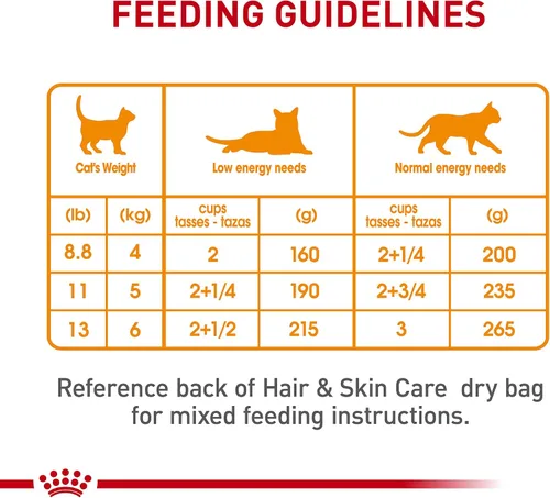 Vista 7 de Royal Canin Feline Care Nutrition Cuidado del cabello y la piel en rodajas finas en salsa para gatos, 3 onzas (paquete de 24)