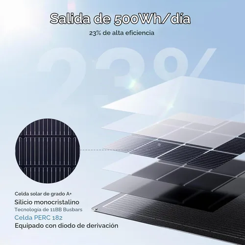 Vista 5 de Panel solar flexible 100W, ETFE de alta eficiencia del 23%