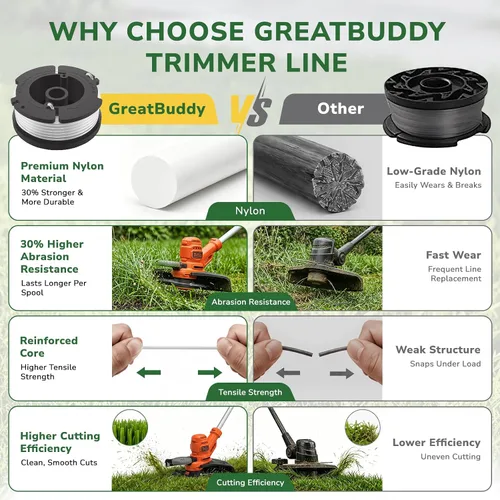 Vista 6 de GreatBuddy Paquete de 3 cuerdas AF-100 compatibles con la línea de recortadora de cuerdas Black Decker Wacker, 30 pies, 0.065 pulgadas
