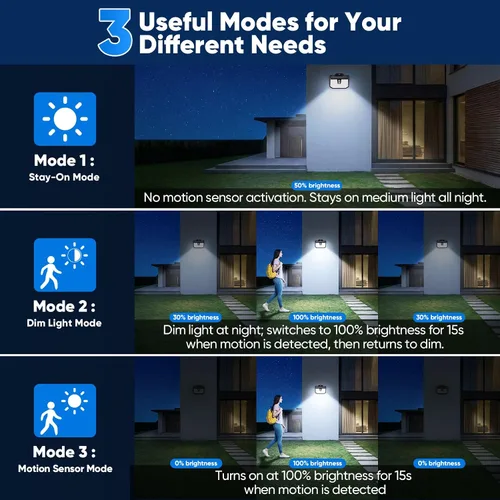 Vista 3 de Brightever Paquete de 2 luces solares con sensor de movimiento para exteriores, IP65, impermeables, con 3 modos de iluminación, luces solares