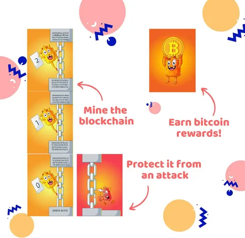 Vista 4 de Juego de cartas de minería Bitcoin, juego de cartas Bitcoin Miner certificado STEM para edades de 15 años – adultos. Divertidos juegos de cartas