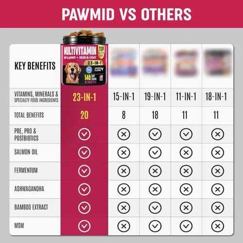 Vista 6 de Multivitaminas masticables con probióticos para perros, vitaminas y suplementos para perros, 140 golosinas, multivitamínico para perros mayores