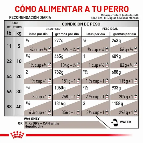 Vista 7 de ROYAL CANIN Veterinary Diet Canine Hepatic - Alimento para perros adultos, 13.7 onzas (paquete de 24)