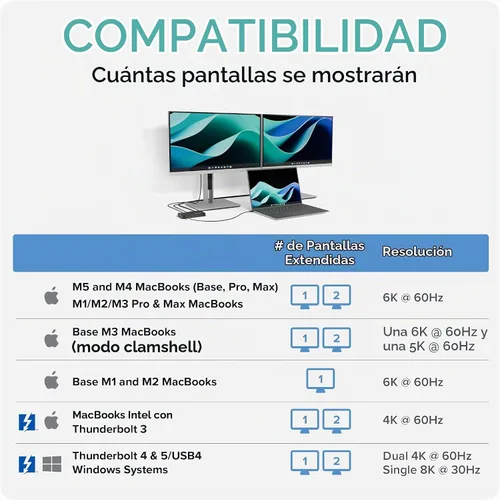 Vista 3 de Plugable Concentrador Thunderbolt 4 Carga de laptop de 60W 3 puertos Thunderbolt 4 Pantallas dobles 4K/pantalla única 8K Compatibilidad