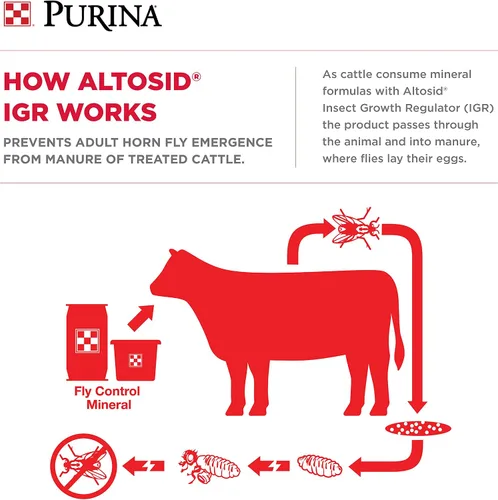 Vista 6 de Purina Wind & Rain Texas All Season 7.5 Complete ALTOSID Fly Control Ganado Mineral Bolsa de 50 libras