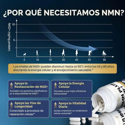 Vista 5 de Migcopat Suplemento NMN 1000mg – Suplemento NAD 5 en 1, 120 cápsulas