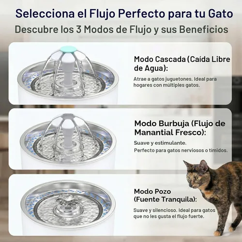 Vista 3 de Wonder Creature Fuente de agua para gatos, tapa de acero inoxidable, 81 oz