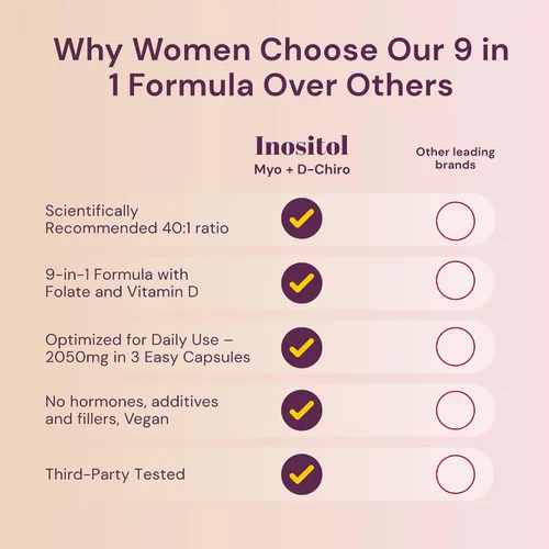 Vista 7 de QSTA Suplemento de mio-inositol y D-Chiro inositol para mujeres 2050 mg (proporción 40:1) - Balance hormonal 9 en 1 y apoyo metabólico con folato