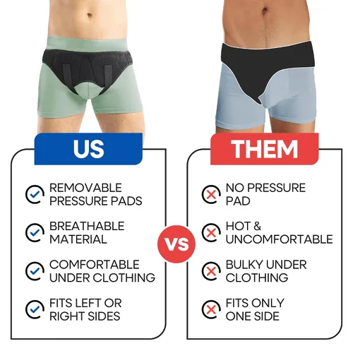 Vista 7 de ARMSTRONG AMERICA Cinturón doble para hernia inguinal para hombre, soporte de hernia inguinal Cinturón de soporte para hernias de truss abdominal