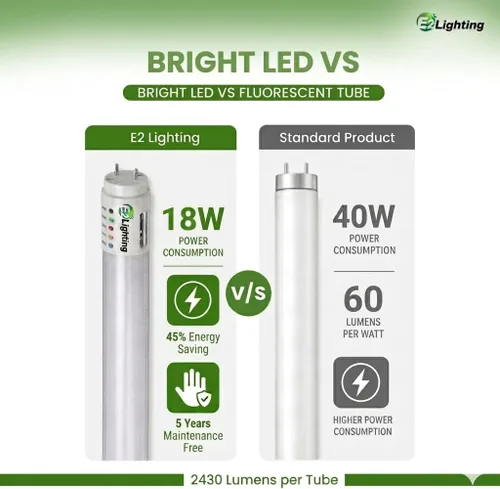 Vista 7 de Bombillas LED T8 de 4 pies, respaldo de batería de emergencia, juego de 5 unidades Reemplazo de tubo fluorescente, 5X CCT sintonizable 2700K a