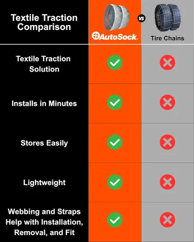 Vista 5 de Cadena alternativa para neumático AutoSock AL64 Size-AL64