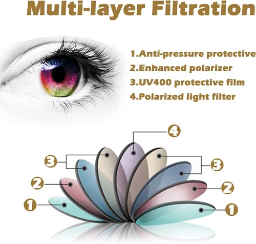 Vista 3 de LUFF Gafas de sol polarizadas con clip para protección UV