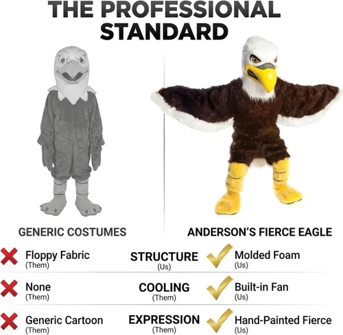 Vista 4 de TCDesignerProducts Disfraz de mascota de águila feroz, traje profesional de mascota de cuerpo completo, cabeza de espuma, ventilador incorporado