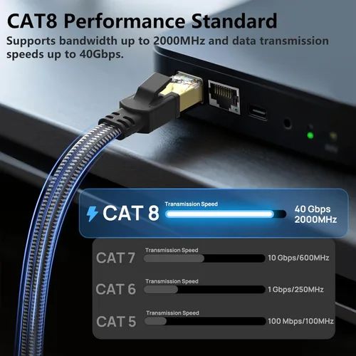 Vista 2 de Cable Ethernet Cat 8 Orbram, 15 pies, 1.5 pies, 3 pies, 6 pies, 10 pies, 20 pies, 30 pies, 50 pies, 60 pies, 100 pies, 200 pies, cable de red LAN