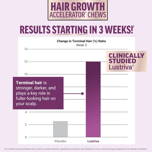 Vista 4 de Paquete de FORCE FACTOR NAD+ + Force Factor Hair Growth Accelerator Soft Chews, mezcla de bayas, 60 masticables suaves
