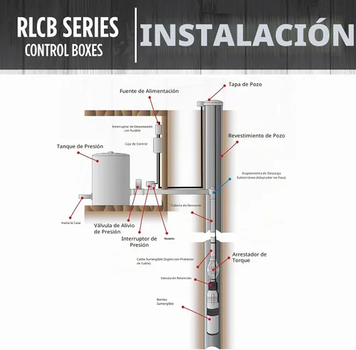Vista 6 de Red Lion Caja de control RLCB05-115, 115V, 1/2 HP para bombas sumergibles