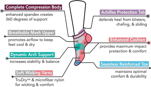 Vista 20 de Dr. Motion Calcetines de compresión de corte bajo para mujer, paquete de 2