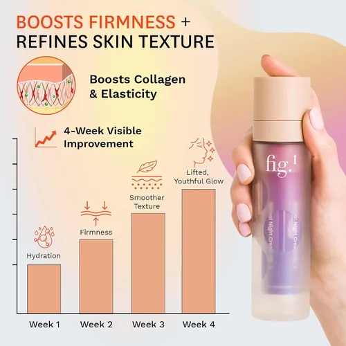 Vista 6 de Fig.1 Crema de noche Retinol Hidratante facial con retinol y escualano Crema de noche para mujeres con piel sensible Reducción de arrugas