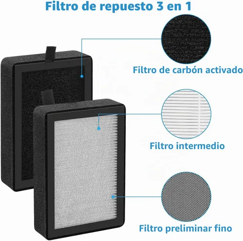 Vista 5 de LV-H128 Filtro de repuesto para purificador de aire LEVOIT LV-H128, paquete LV-H128 Filter-4 Pack