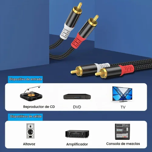 Vista 5 de HOSONGIN Cable de audio RCA de 3.3 pies, doble blindado, sin ruido, duradero, trenzado, macho a macho, cable de audio largo para cine en casa