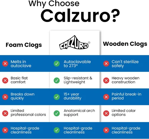 Vista 8 de CALZURO Zuecos de Trabajo Clásicos Sin Agujeros - Zuecos de Enfermería Unisex - Zapatos Antideslizantes - Zapatos de Cocina de Goma Autoclavables