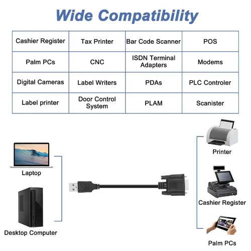 Vista 7 de MEIRIYFA Cable adaptador serie USB a RS-232 DB9 hembra, USB 2.0 macho a RS232 Com hembra DB9 cable convertidor serie (5.9 ft)