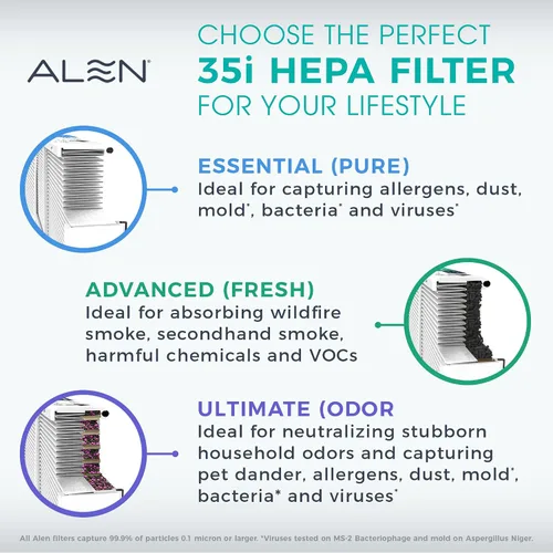 Vista 7 de Alen BreatheSmart 35i Purificador de aire con filtro HEPA fresco con carbón - Ideal para control de olores, reducción de humo en 500-1,000 pies