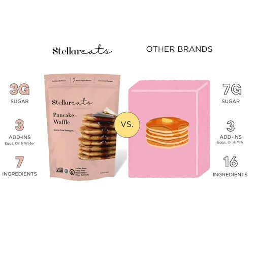 Vista 9 de Stellar Eats Mezcla de panqueques y waffles sin cereales Sin gluten, sin lácteos, a base de plantas, apta para paleo Endulzada con azúcar