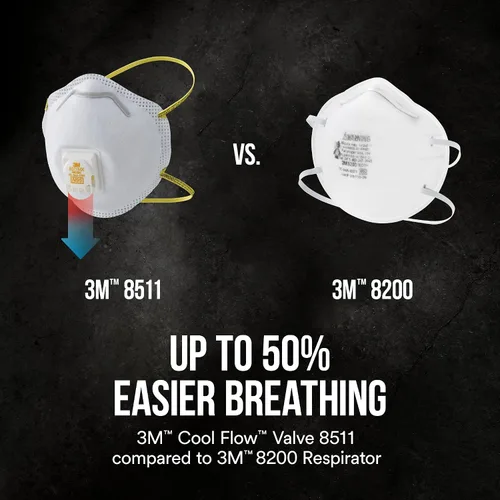 Vista 5 de 3M - Respirador N95 8511, paquete de 10, aprobado por NIOSH, N95, cuenta con válvula de exhalación 3M COOL FLOW, alivio del polvo y ciertas