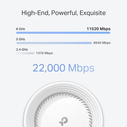 Vista 3 de TP-Link Deco 7 Elite BE85 Tri-Band WiFi 7 BE22000 Sistema de malla para todo el hogar - 2-Stream 22 Gbps, 2 puertos de 10G + 2 puertos de 2.5G