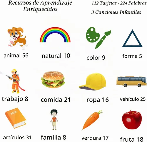 Vista 5 de Startcan - Juguetes de aprendizaje para niños y niñas de 2, 3, 4, 5 años, juguetes sensoriales para niños autistas, juguetes de logopedia, 112 azul