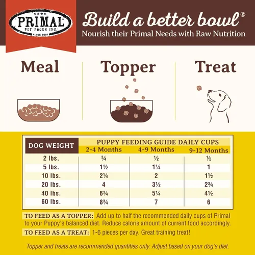 Vista 8 de Primal Comida para Perros Cachorro Liofilizada, Pronto Mini Nuggets; Sirva con Cuchara, Comida Completa y Equilibrada; También Use Como Tapa