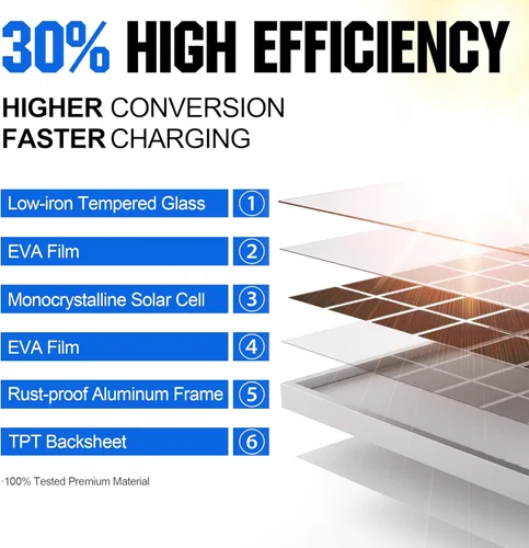 Vista 2 de SOLPERK - Kit de panel solar de 50 W 24 V, controlador PWM impermeable inteligente de 10 A, cargador de batería solar para exteriores y hogar