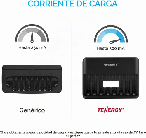 Vista 3 de Tenergy TN477U - Cargador rápido de 8 bahías para baterías recargables NiMH/NiCD AA AAA con 4 unids 2500 mAh AA y 4 pilas recargables AAA de 1000 mAh