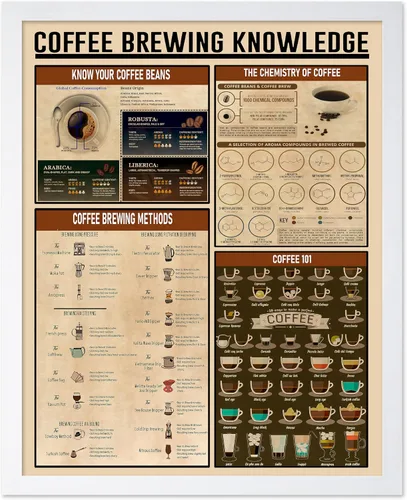 Vista 43 de Poster Master Póster de conocimiento de preparación de café, impresión de preparación de café, ilustración de alimentos y bebidas, impresión