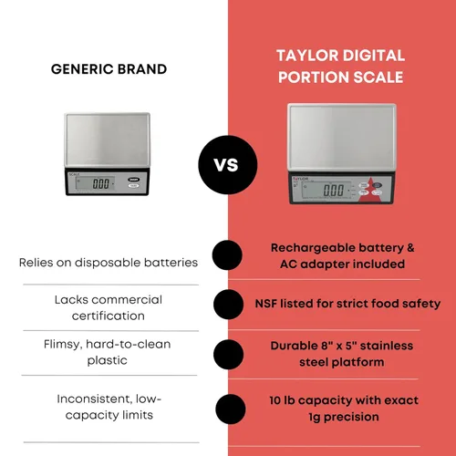 Vista 7 de Taylor Precision TE10R - Báscula digital de 10 libras con plataforma S/S