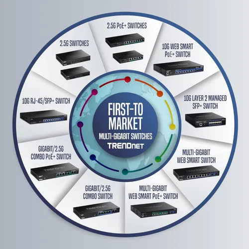 Vista 6 de TRENDnet Interruptor de escritorio Ethernet GREENnet no administrado de 8 puertos 10/100 Mbps, TE100-S8, 8 puertos Ethernet de 10/100 Mbps
