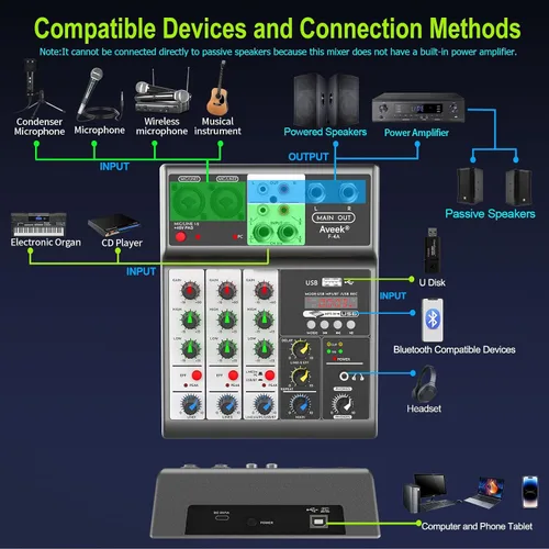 Vista 4 de Mezclador de audio profesional Aveek, consola de mezcla de placa de sonido con 4 canales digitales USB Bluetooth, efecto de eco y retardo, entrada