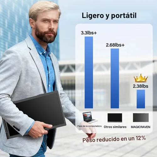 Vista 6 de Extensor de pantalla para portátil de 15,6 pulgadas, extensor de monitor