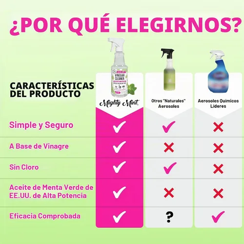 Vista 6 de Mighty Mint Limpiador de vinagre, aerosol multiusos, aroma natural de menta verde, 16 onzas, paquete de 2