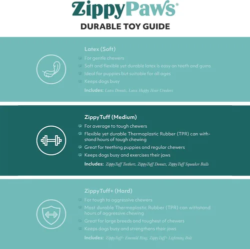 Vista 7 de ZippyPaws ZippyTuff - Juguete masticable para perros, juguetes
