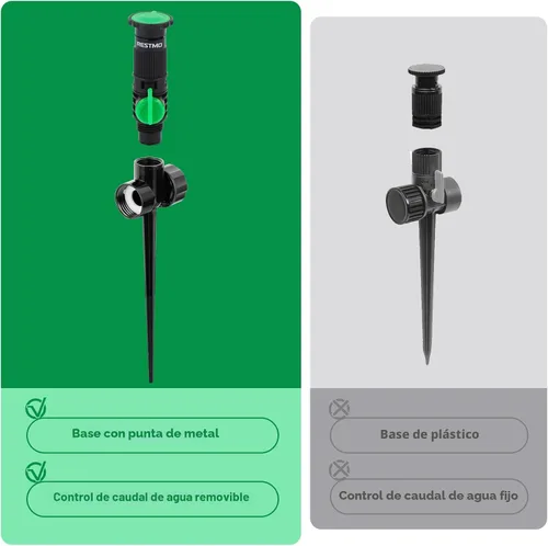 Vista 5 de RESTMO Sistema de riego flexible con base de pico de metal, kit de riego sobre el suelo, juego de rociadores de césped multiajustables, ideal