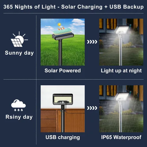 Vista 8 de Tryme Luces Solares con Sensor de Movimiento para Exteriores Impermeables 92 LEDs Luces Brillantes para Senderos con Ángulo Ajustable y 3 Modos