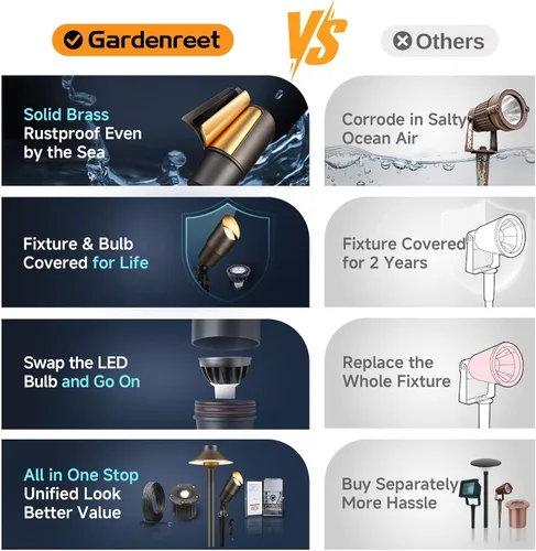 Vista 7 de Gardenreet Focos de Paisaje de Bajo Voltaje - Luz Ascendente LED de Latón para Exteriores 12V, Focos con Cable IP65 Impermeables, Bronce Antiguo