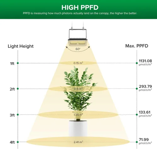Vista 3 de SANSI Luz LED de crecimiento regulable, 3000K 5000K 660nm 730nm espectro completo 45W (equivalente a 340W) con control remoto, temporizador